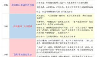 315晚会曝光的车有哪些 今年315晚会有哪些亮点和看点