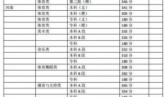 重庆大学机械专业考研的科目是哪些分数线多少 重庆大学历年分数线
