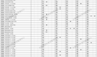 2023高中报到时间大概什么时候 太原高考限行2023