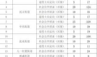 社区招聘猫腻 沈阳社区工作者招聘