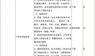 2023年主管护师报名条件和时间 2023年护师报名时间及考试时间